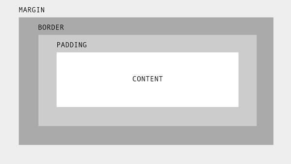 CSS Box Model