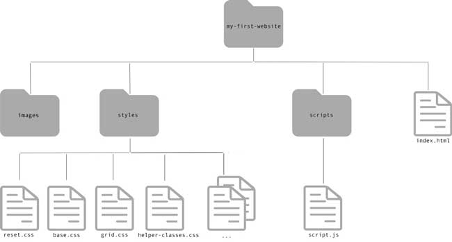 Workspace folder structure